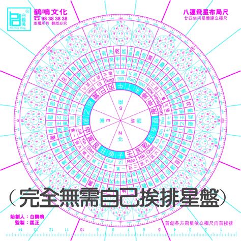 玄空挨星|玄空飛星盤，排列星盤的方式